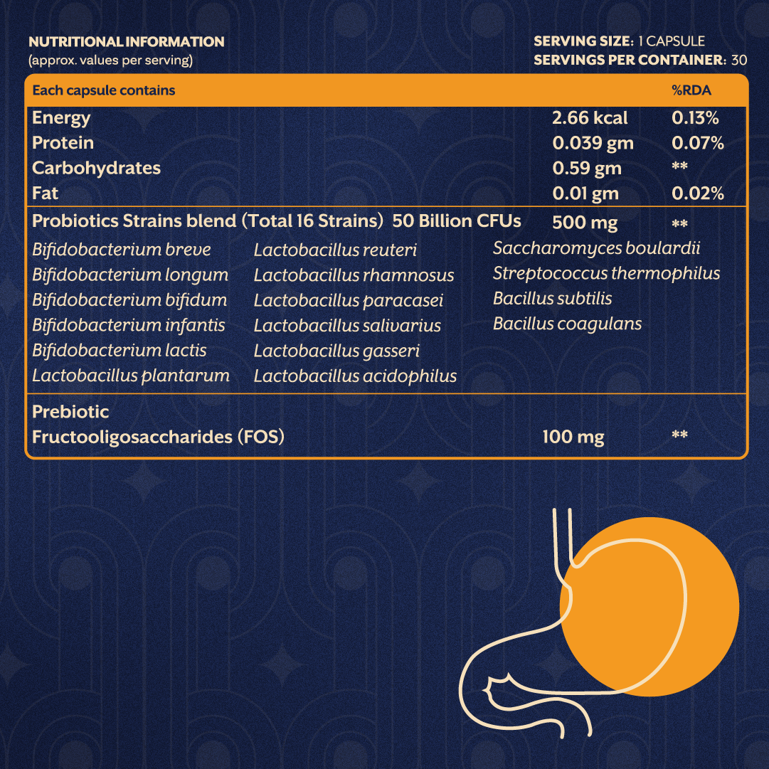 Probiotics with Prebiotics - 30 Capsules